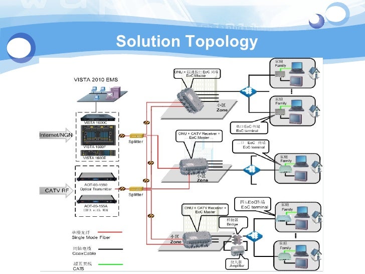 epon eoc